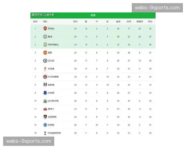 英超第26轮多场冷门频出 中下游球队反弹加剧积分榜中部竞争